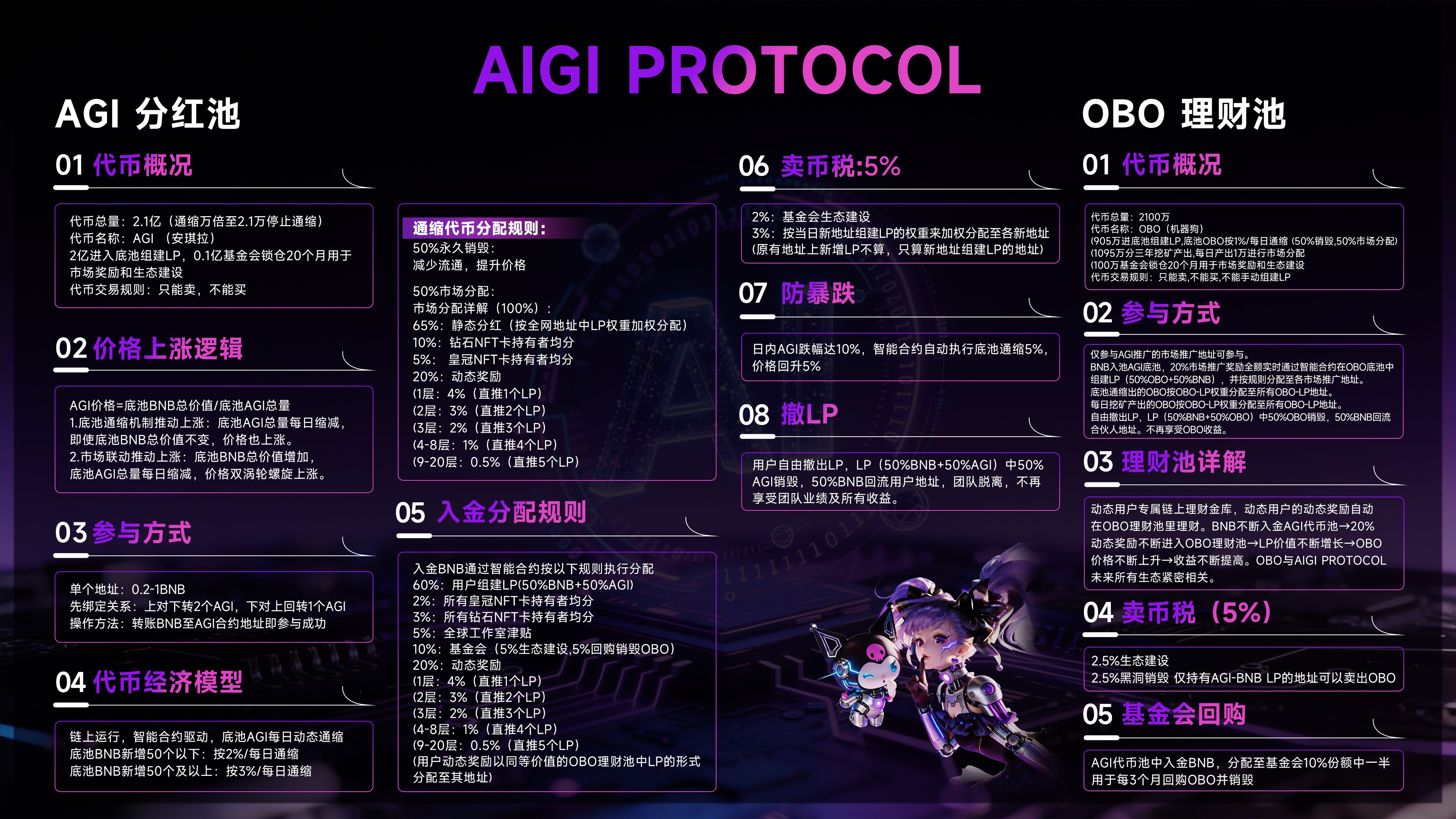 AIGI Protocol 双引擎代币生态系统