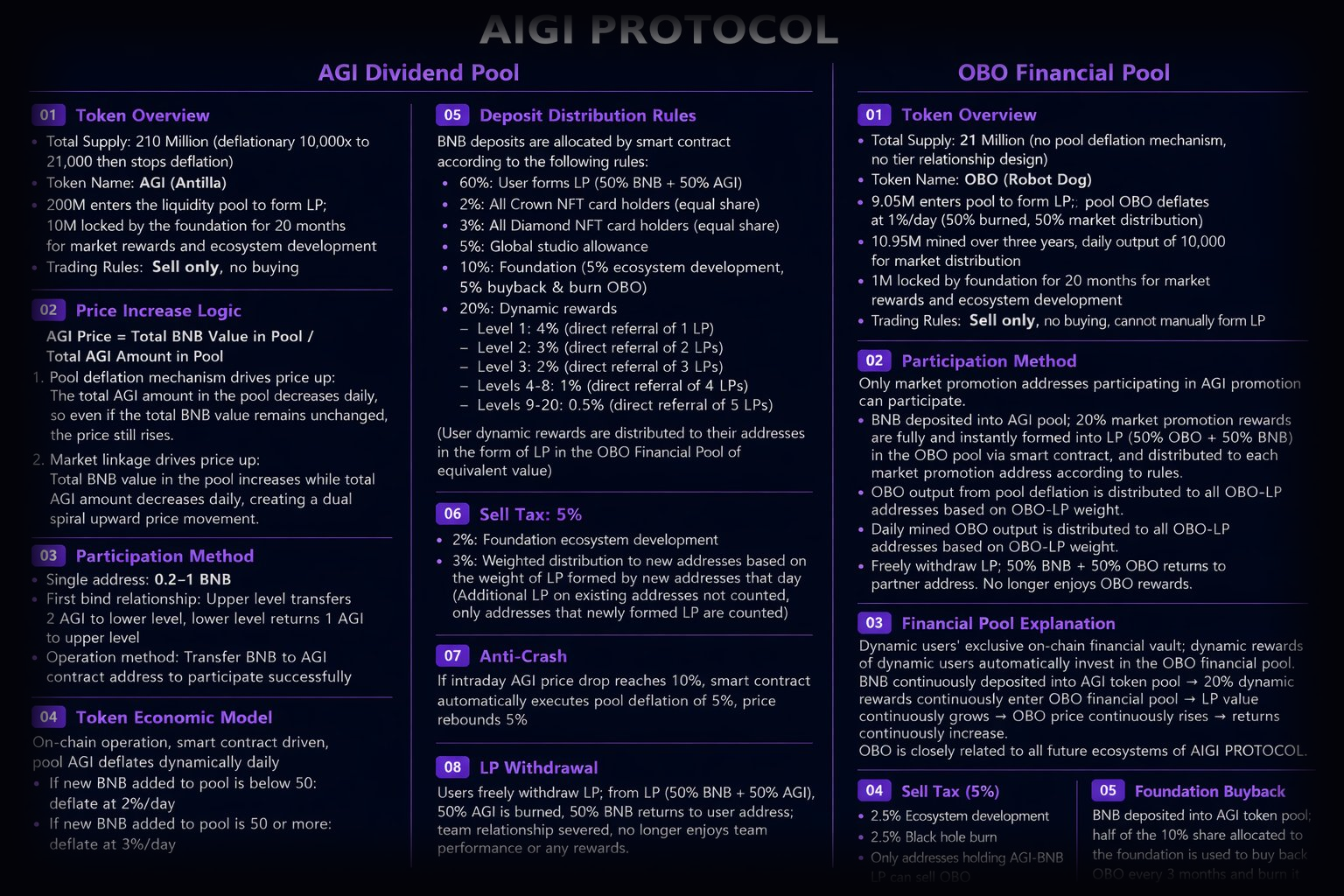 AIGI Protocol Dual-Engine Token Ecosystem